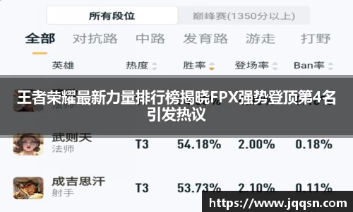 王者荣耀最新力量排行榜揭晓FPX强势登顶第4名引发热议